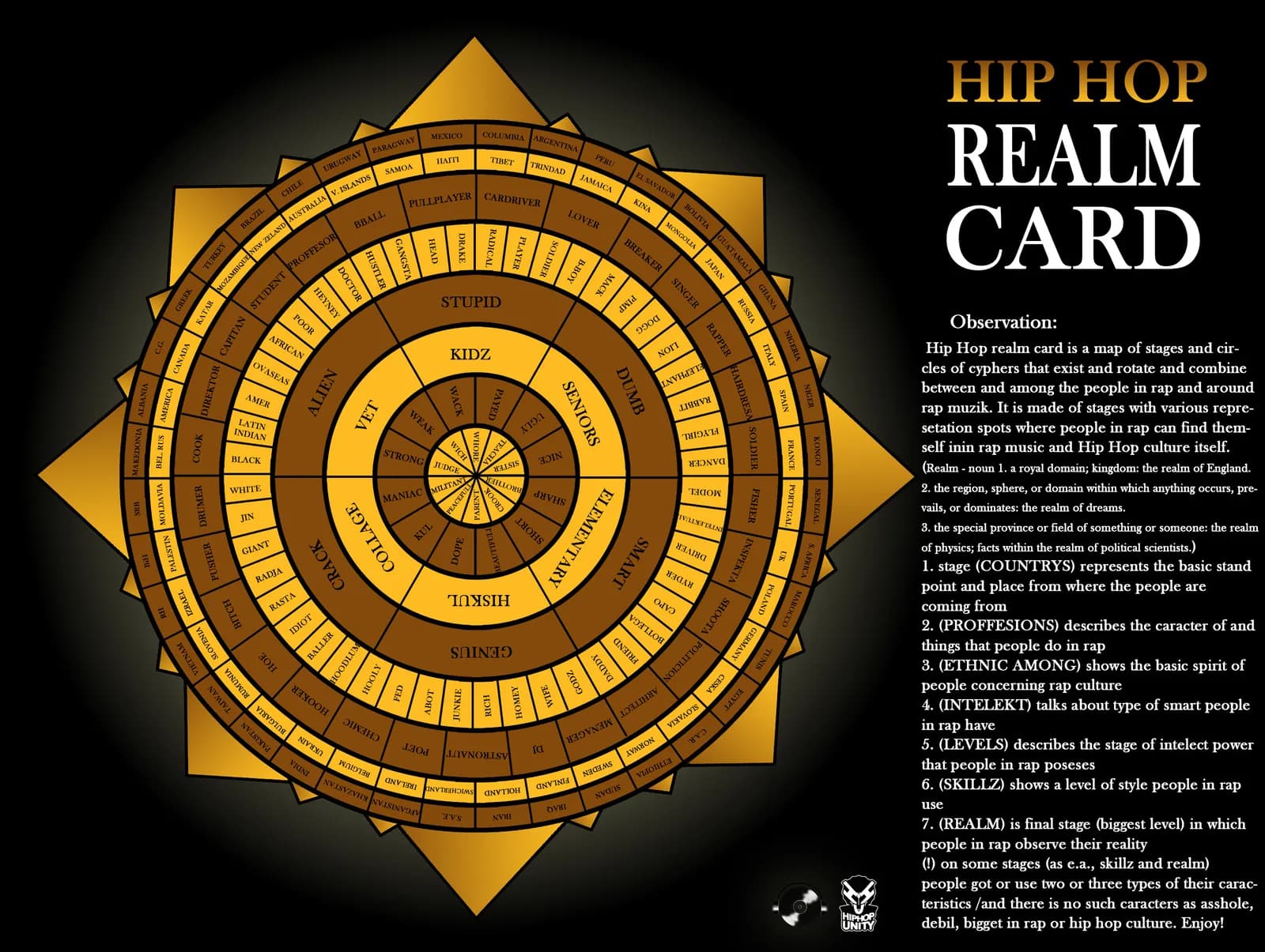 HIP HOP REALM CARD
